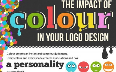 THE IMPACT OF COLOUR IN YOUR LOGO DESIGN